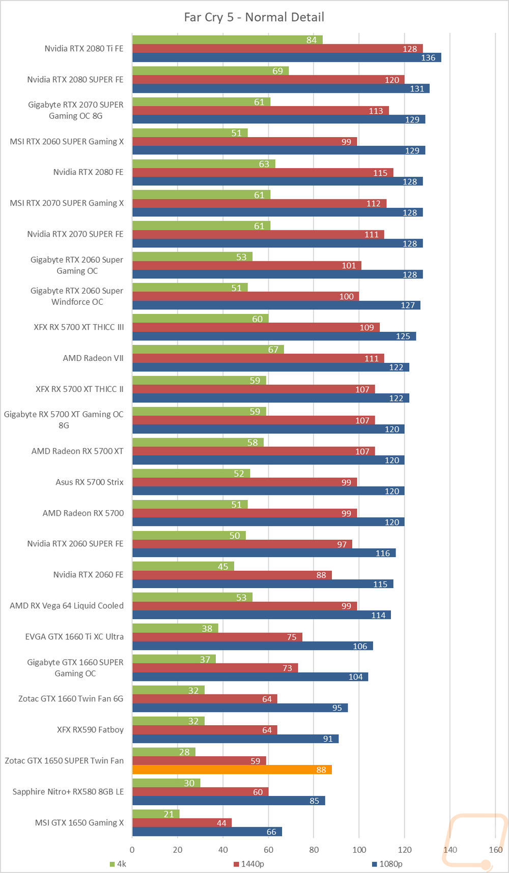 graph20