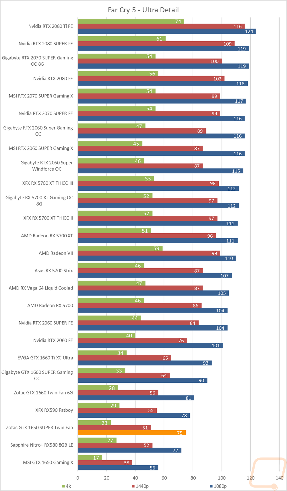graph21