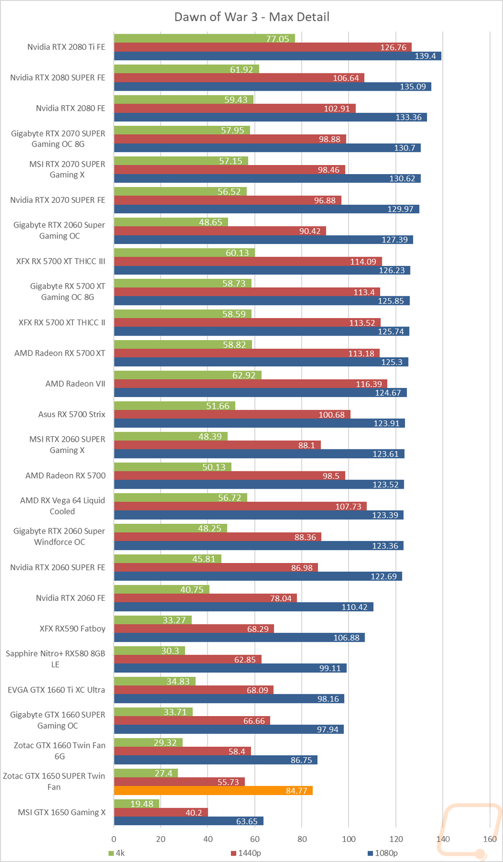 graph22