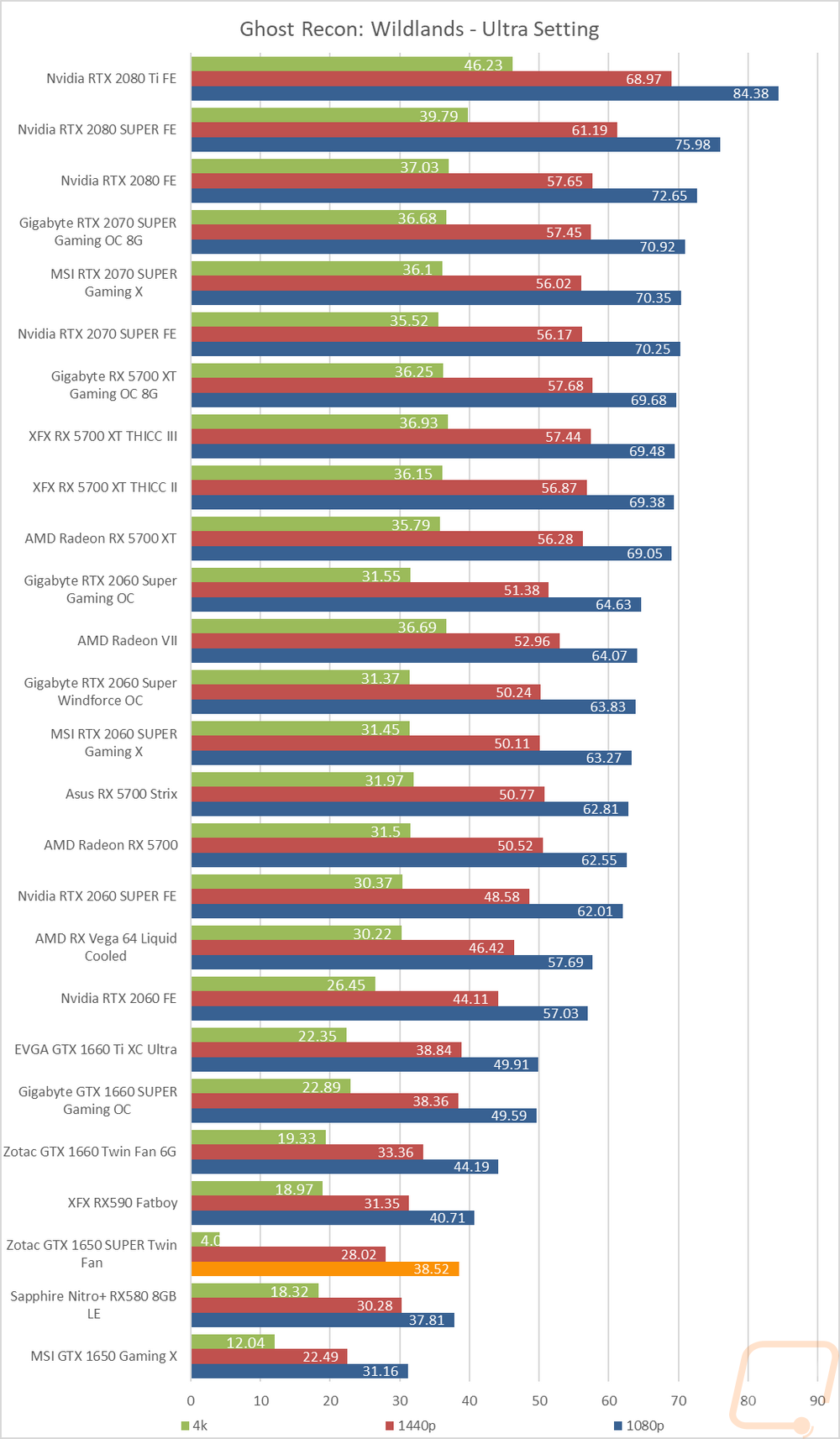 graph23