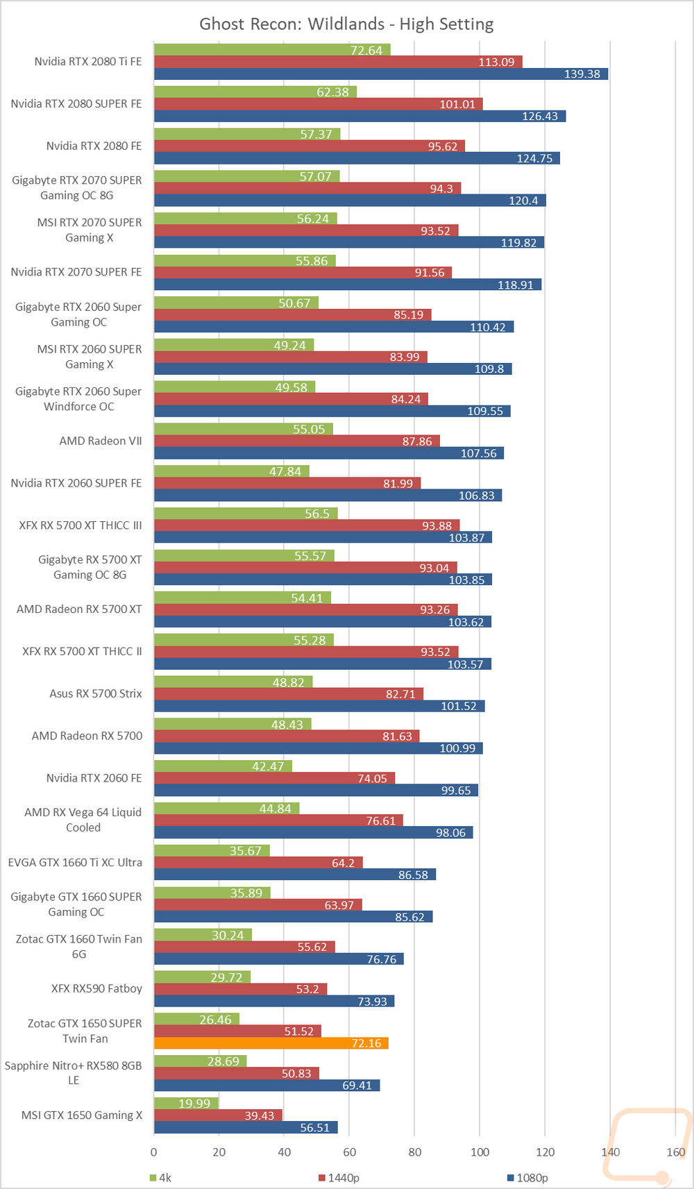 graph24
