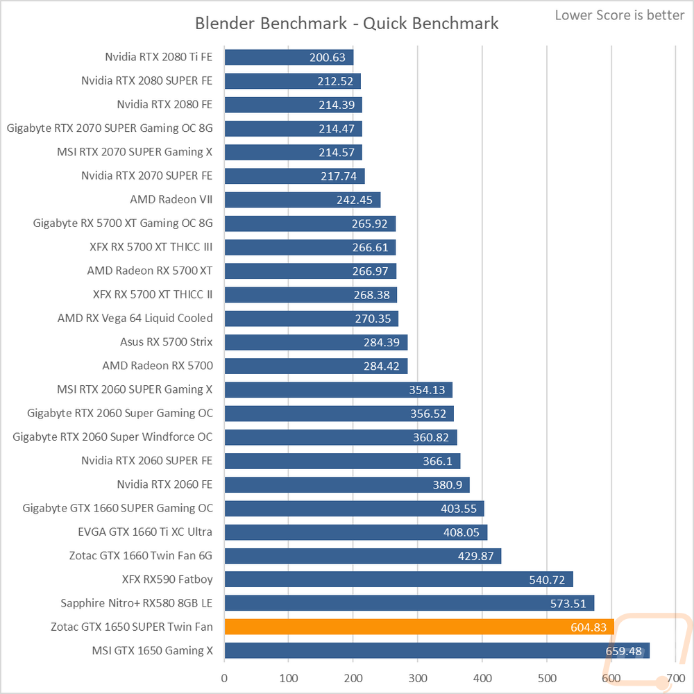 graph29