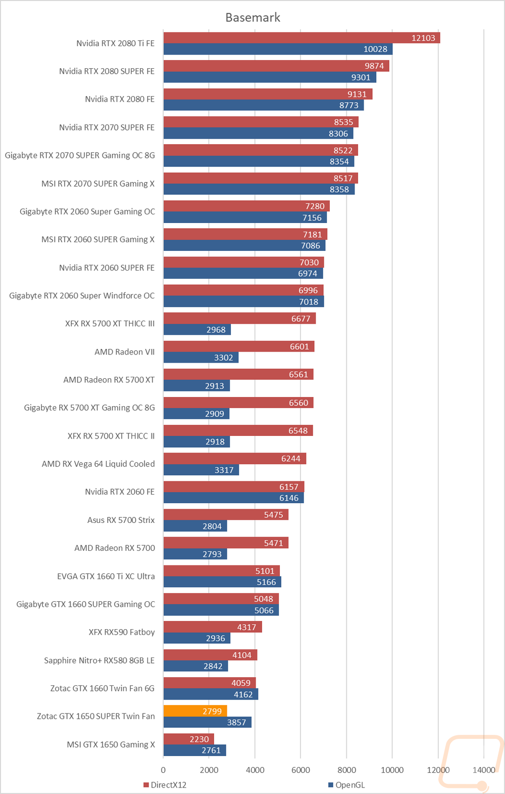 graph30