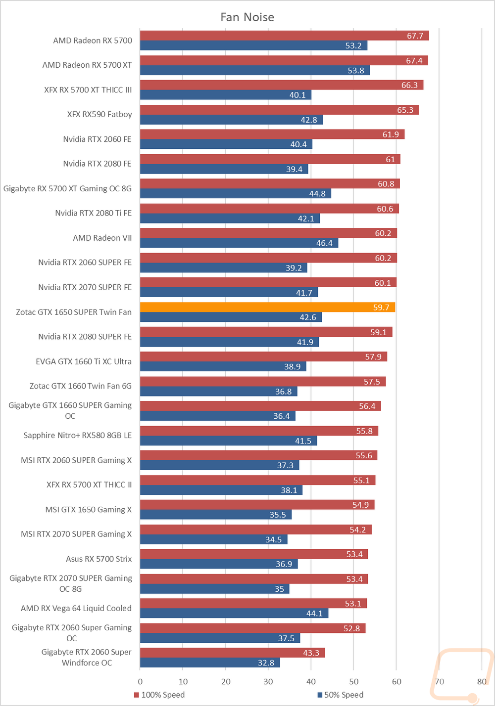 graph35