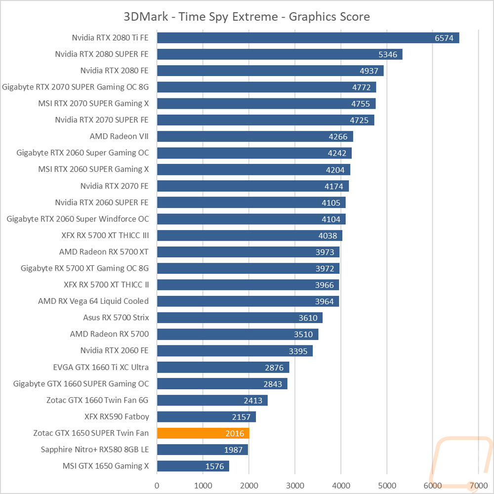 graph5