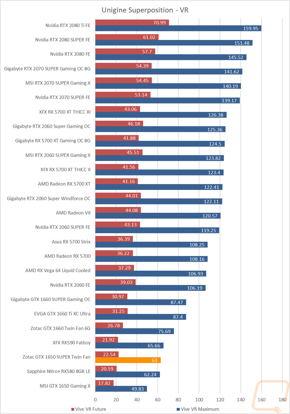 graph7