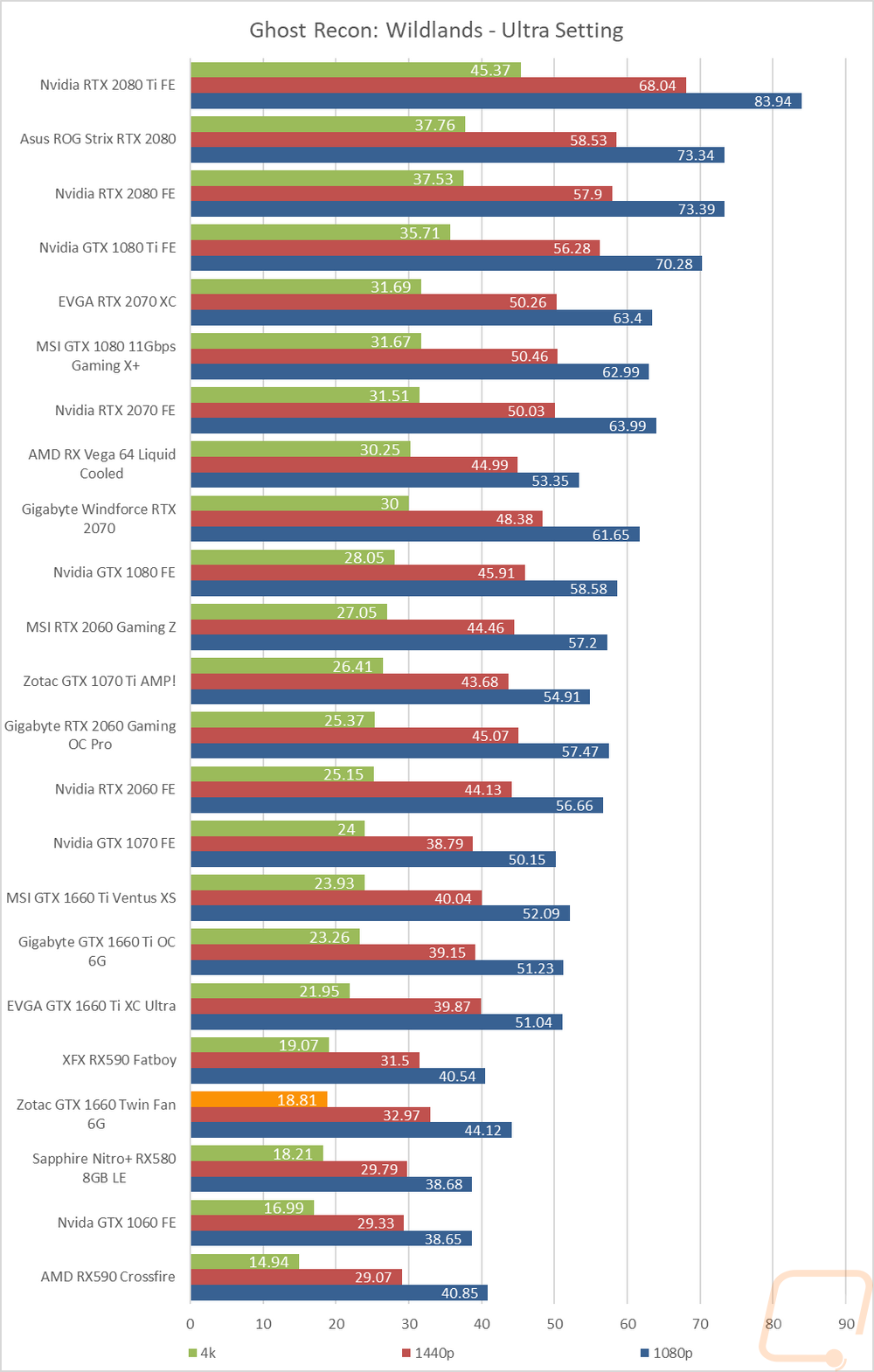 graph14