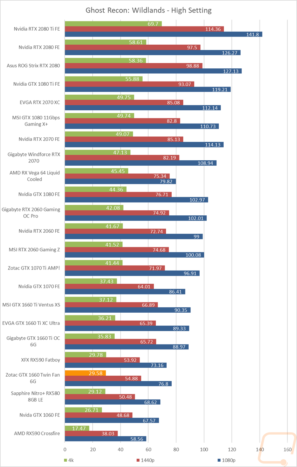 graph15