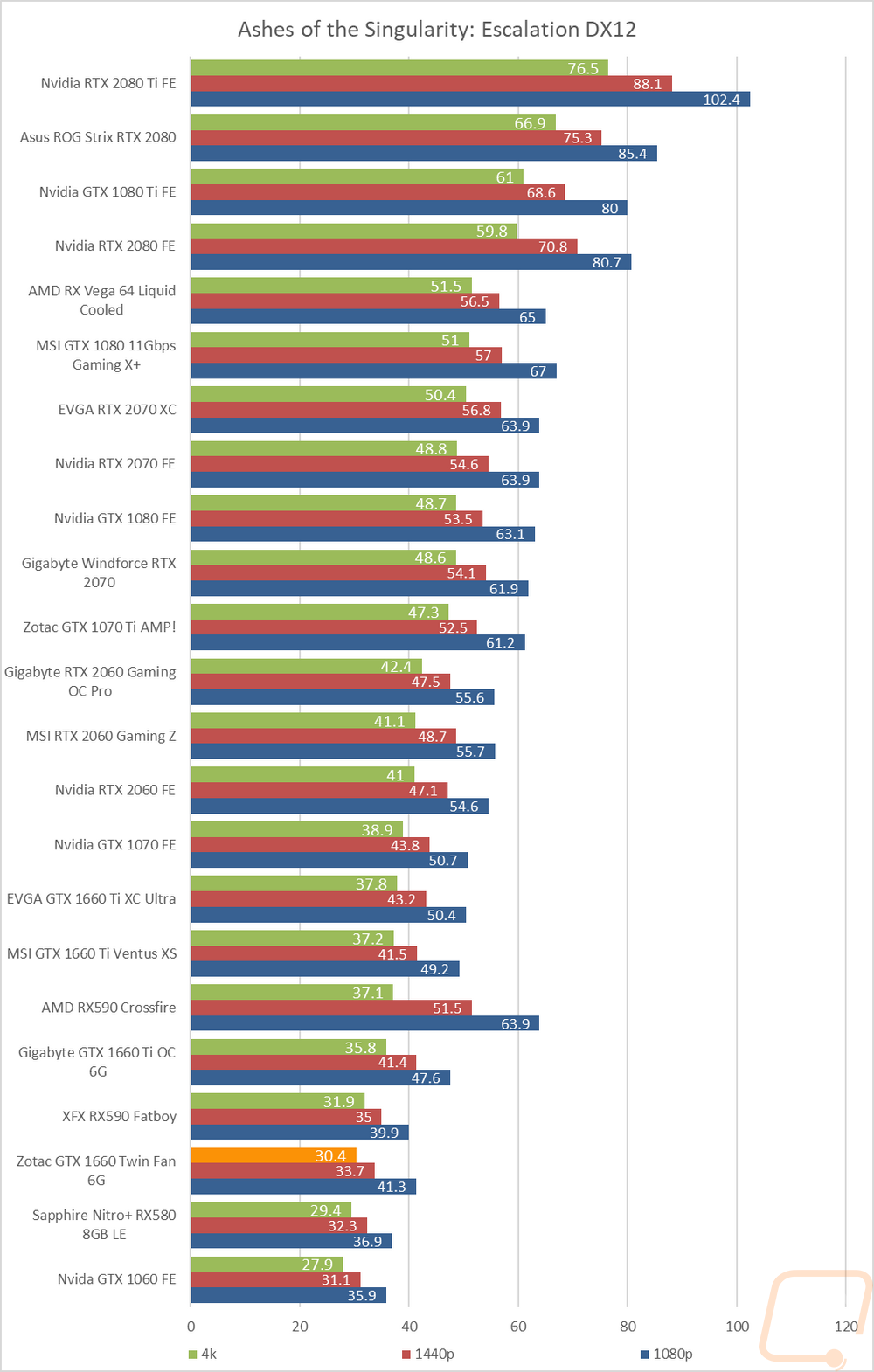 graph16