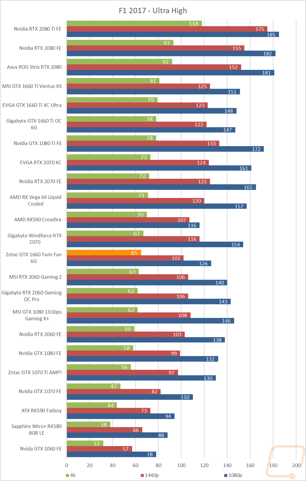 graph17