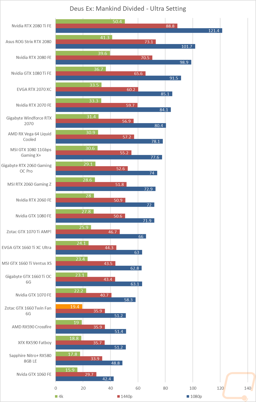 graph19