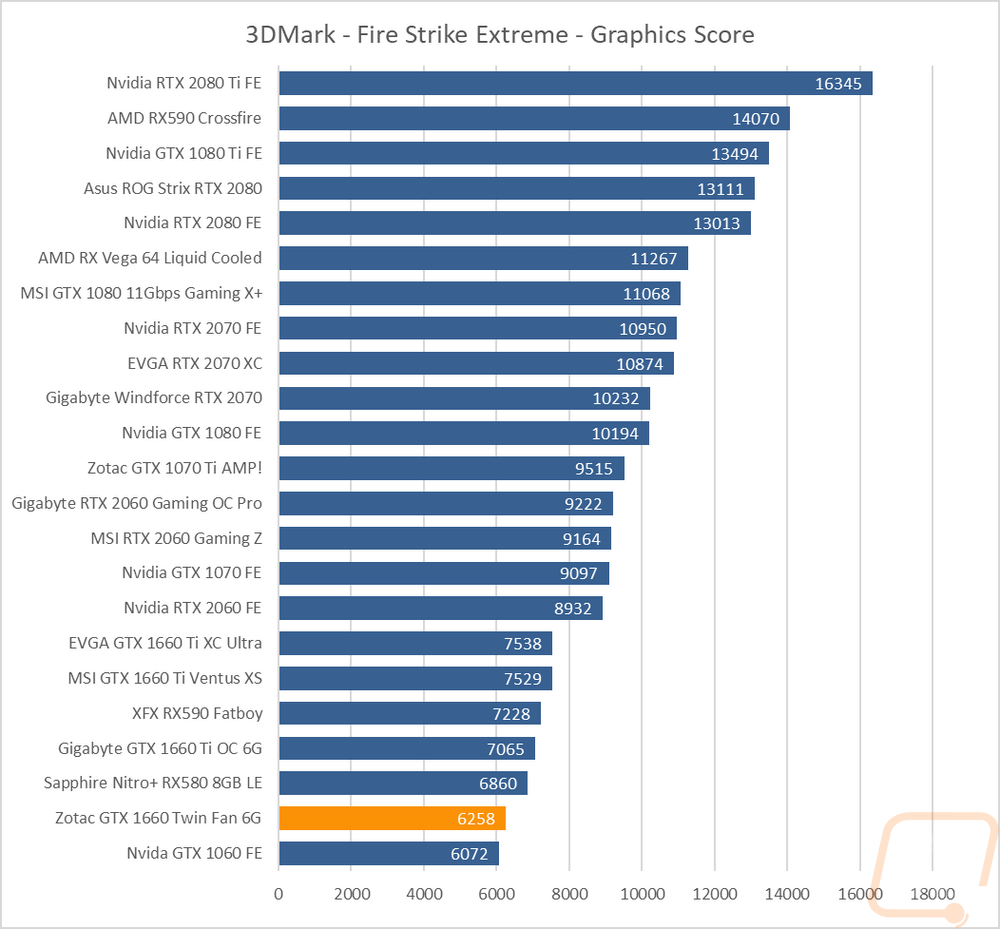 graph2