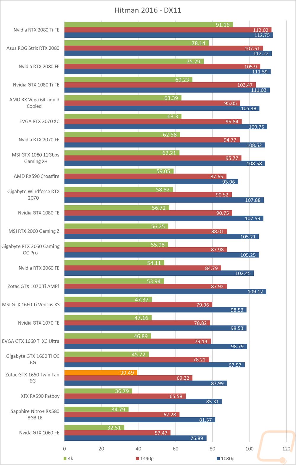 graph20