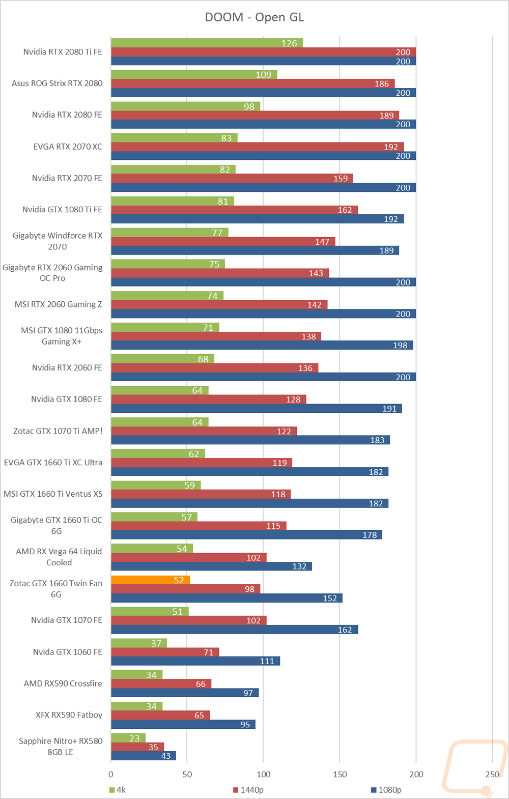 graph22