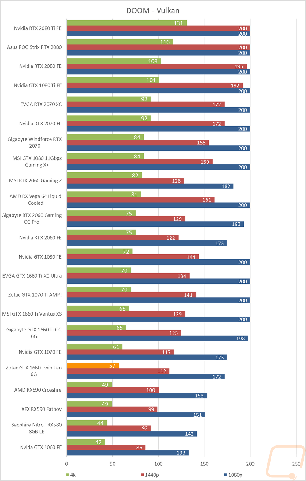 graph23