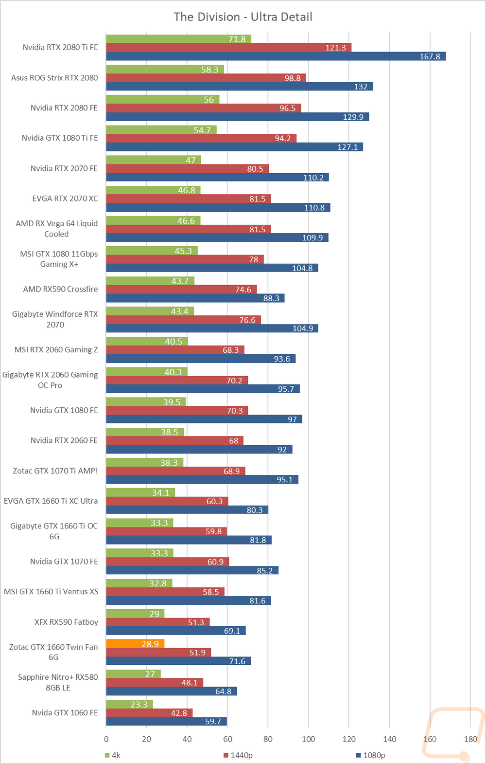 graph24