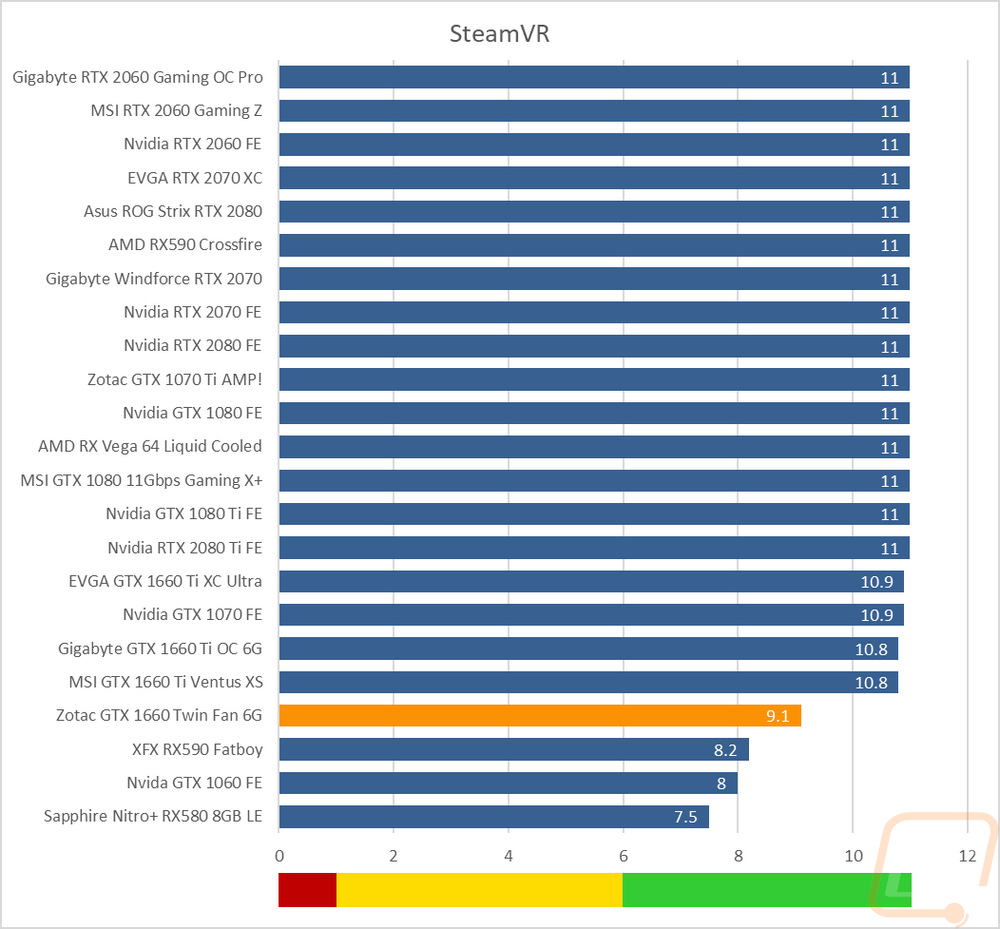 graph7