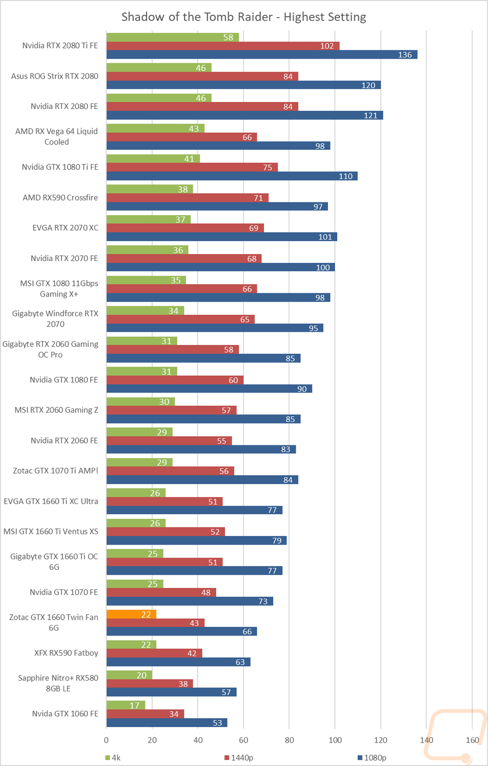graph9