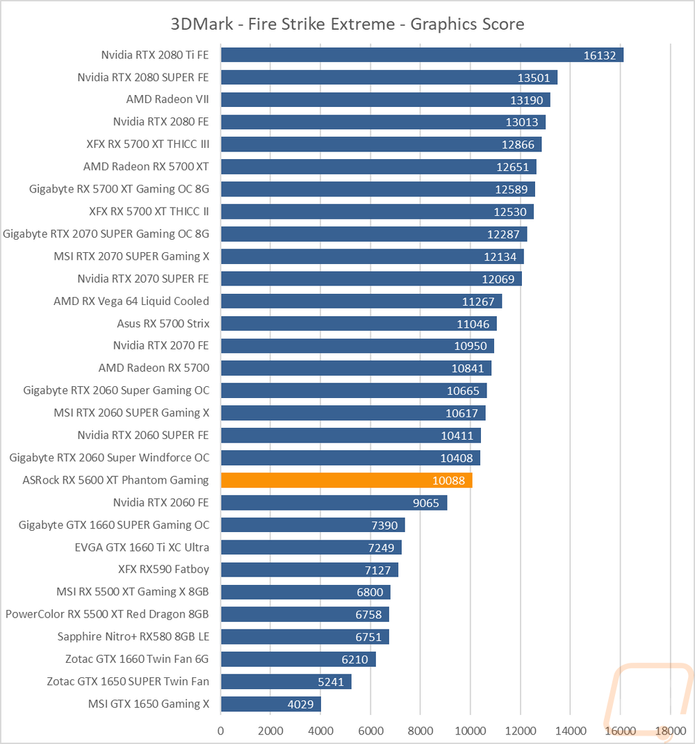 graph2