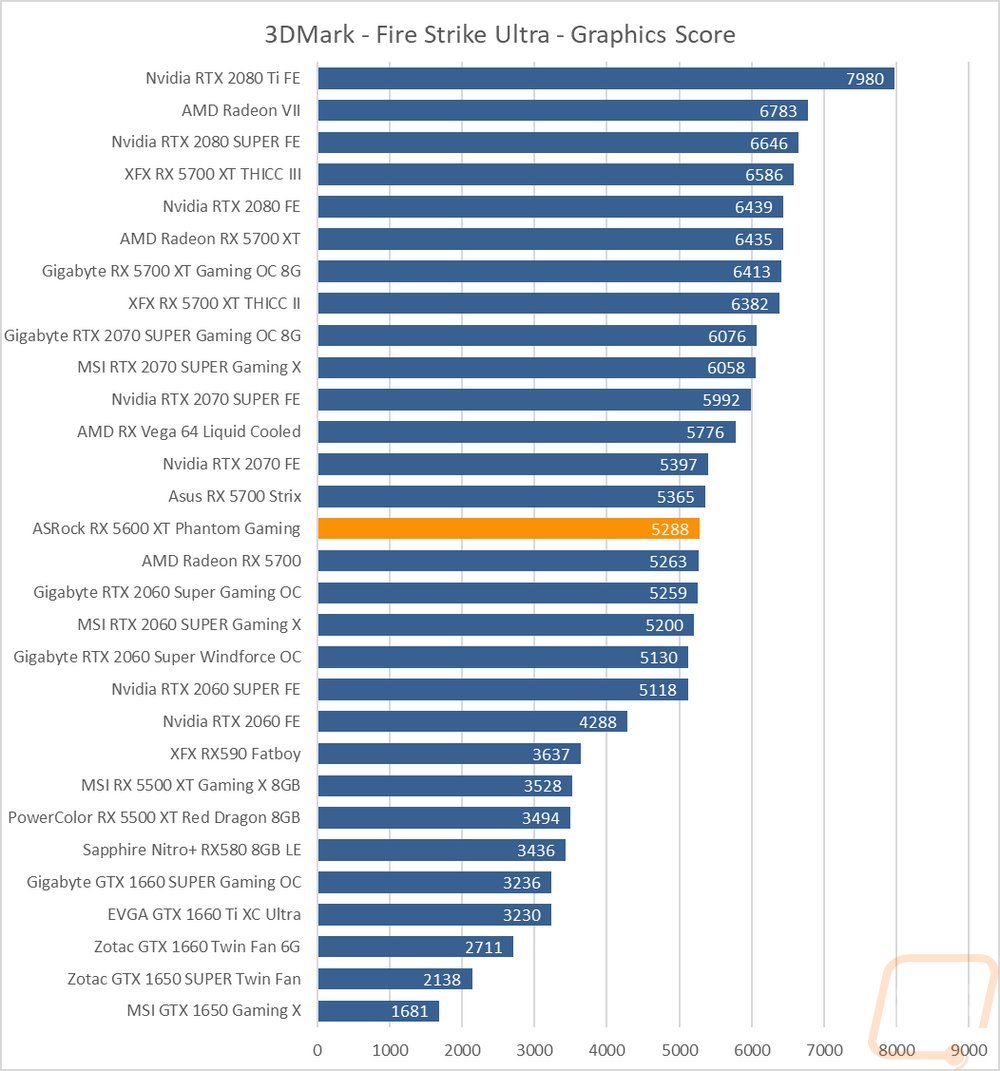 graph3