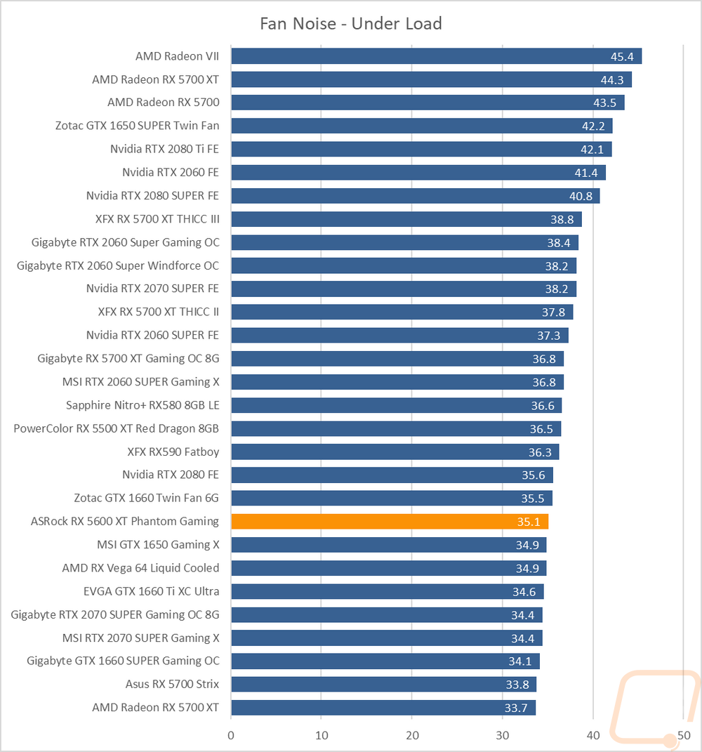 graph35