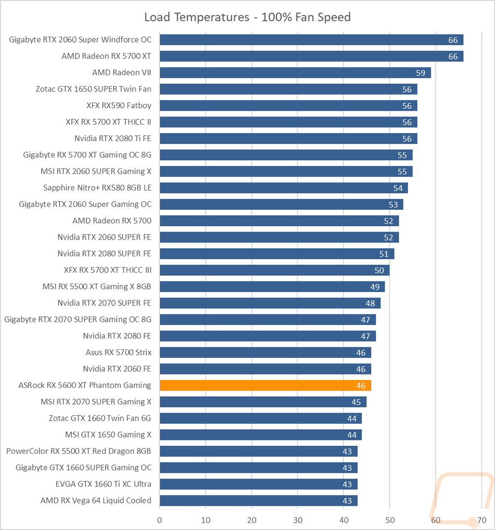 graph38