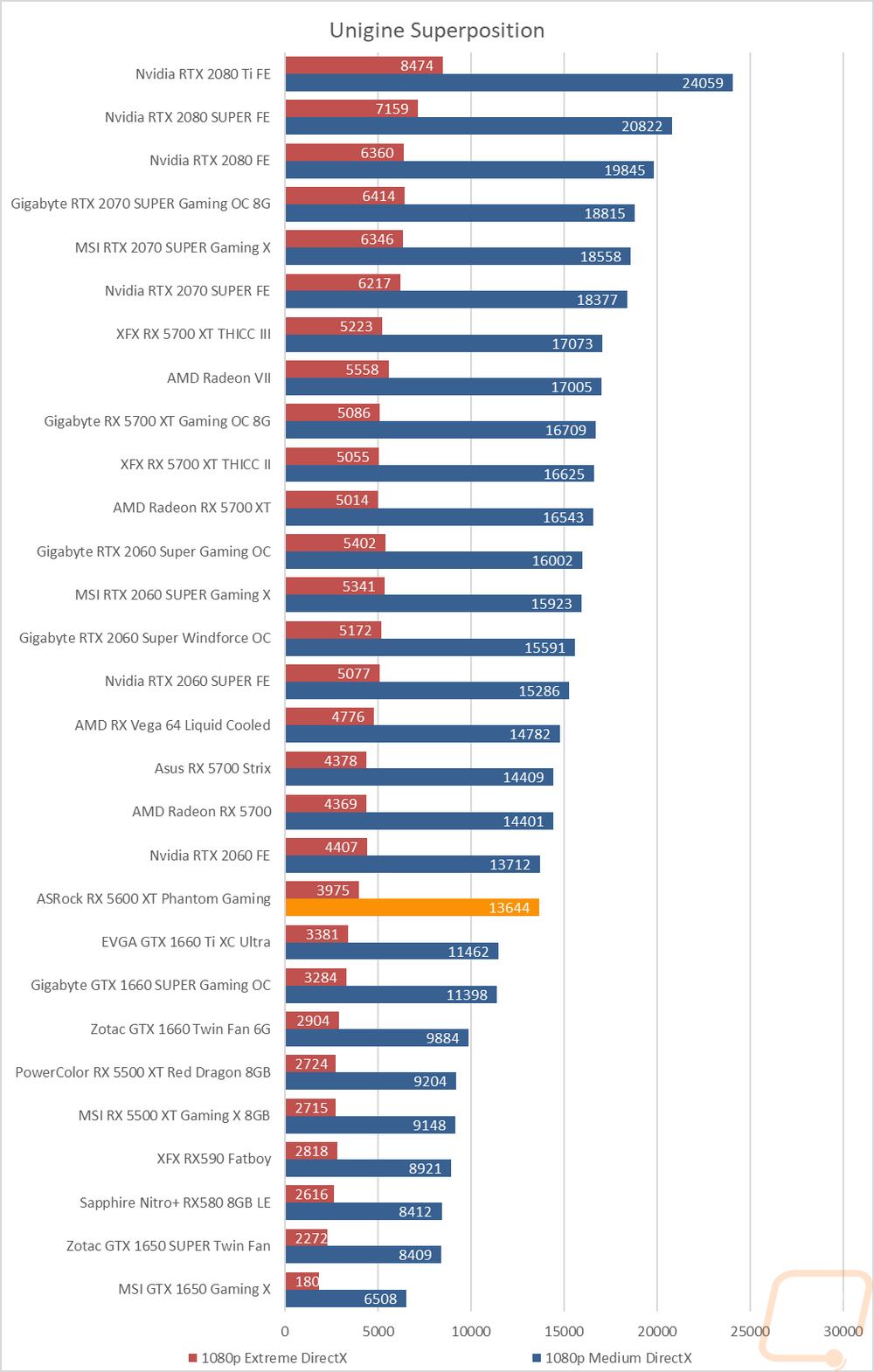 graph6