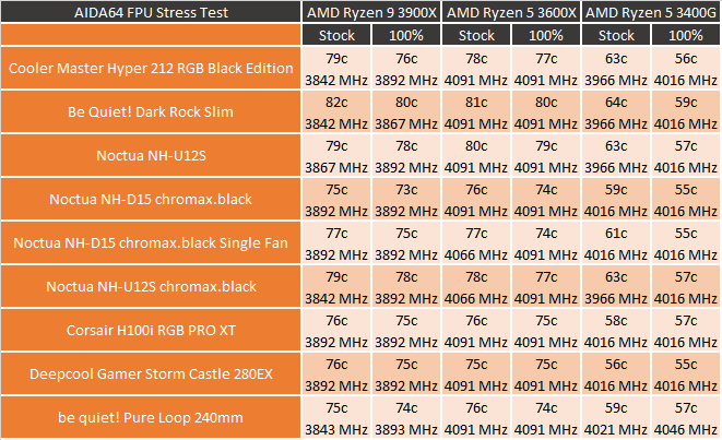 performancefpu