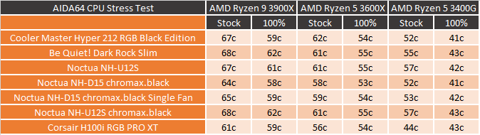 cpu