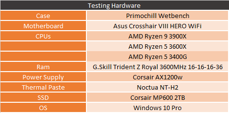 testbench