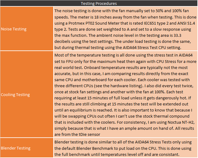 tests