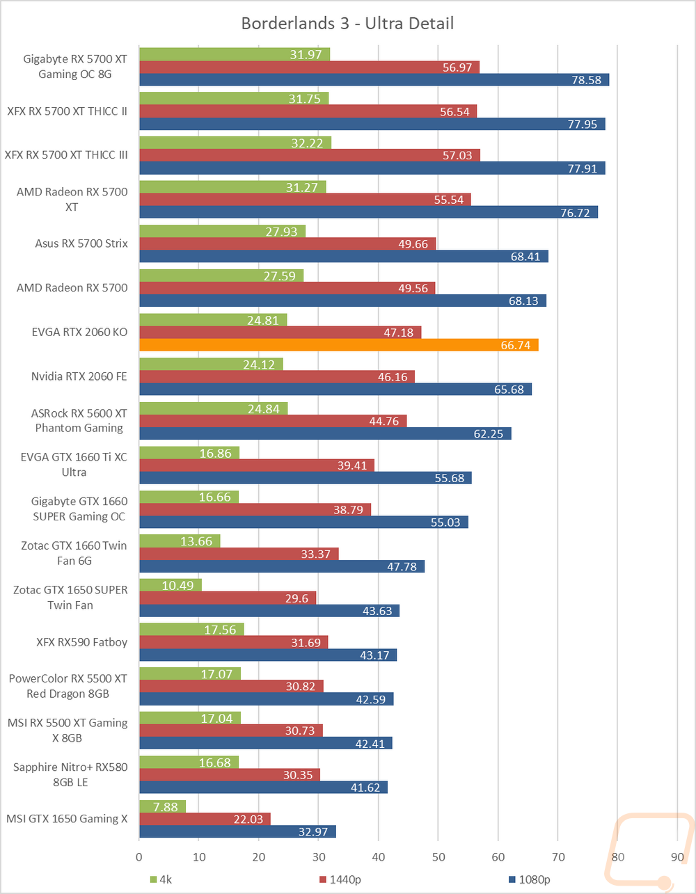 graph10