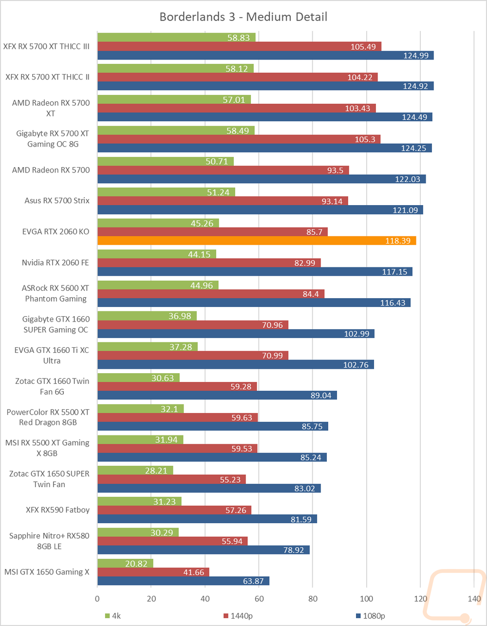 graph11