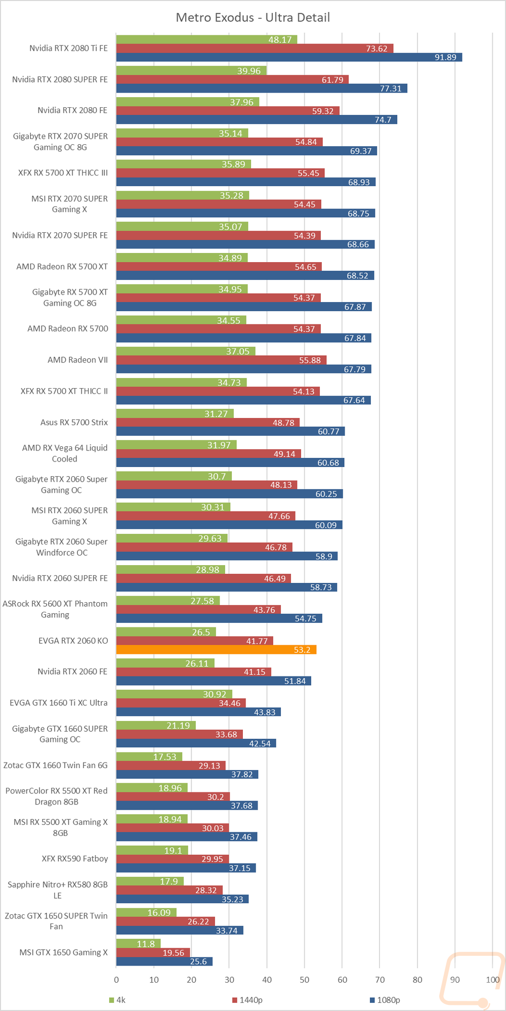 graph12