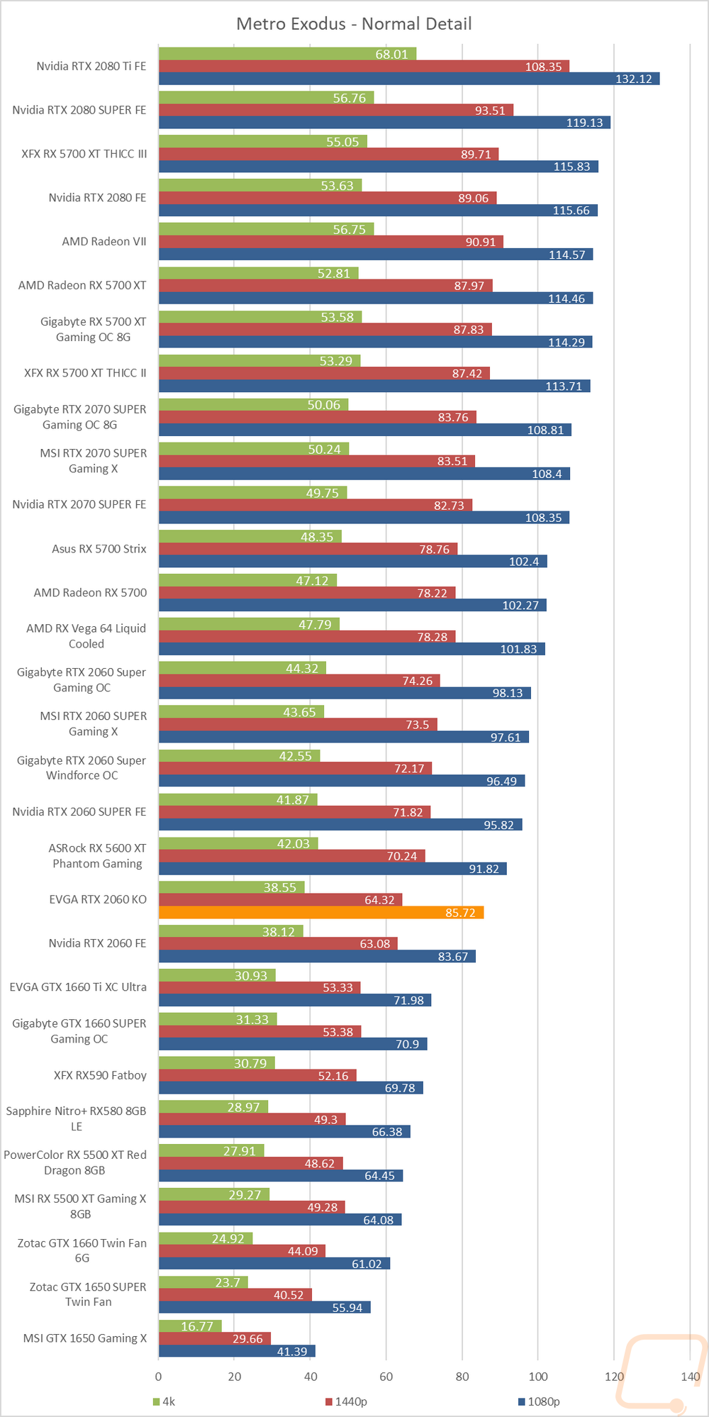 graph13