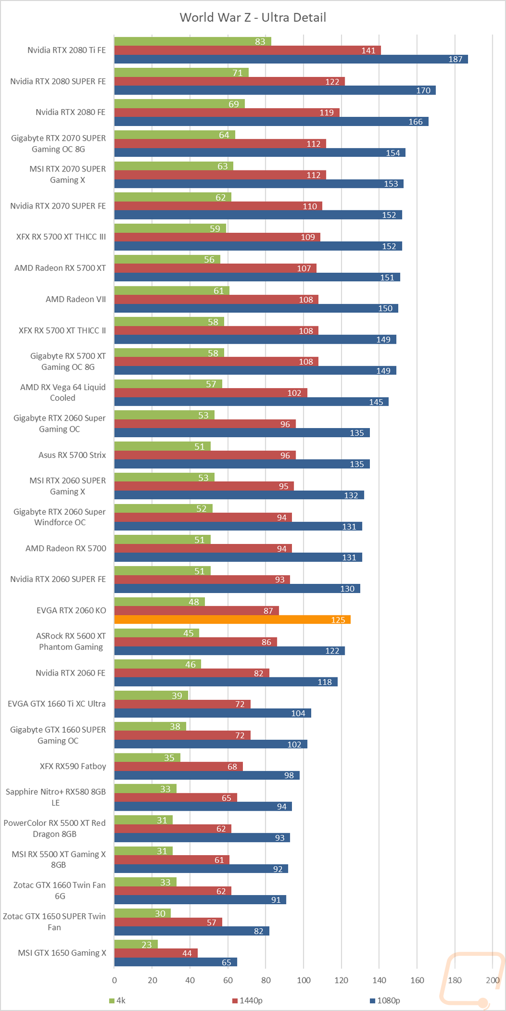 graph14
