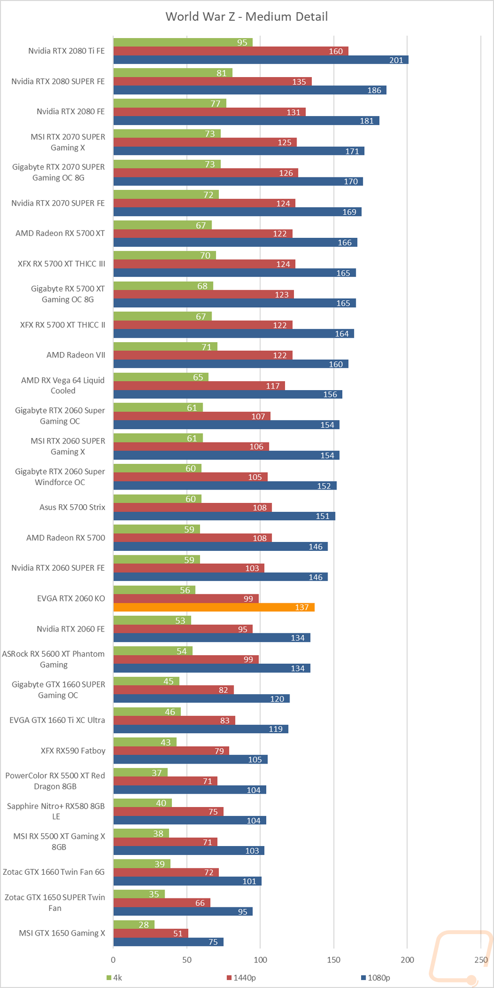 graph15