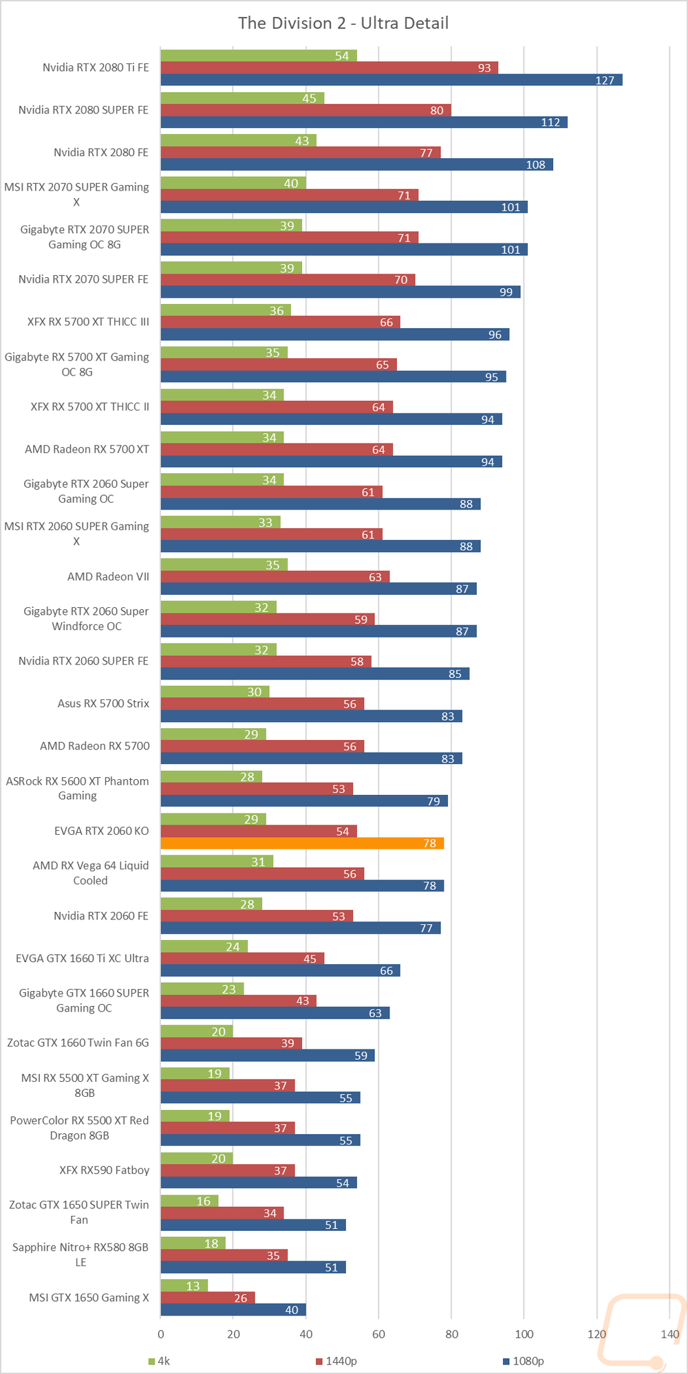 graph16