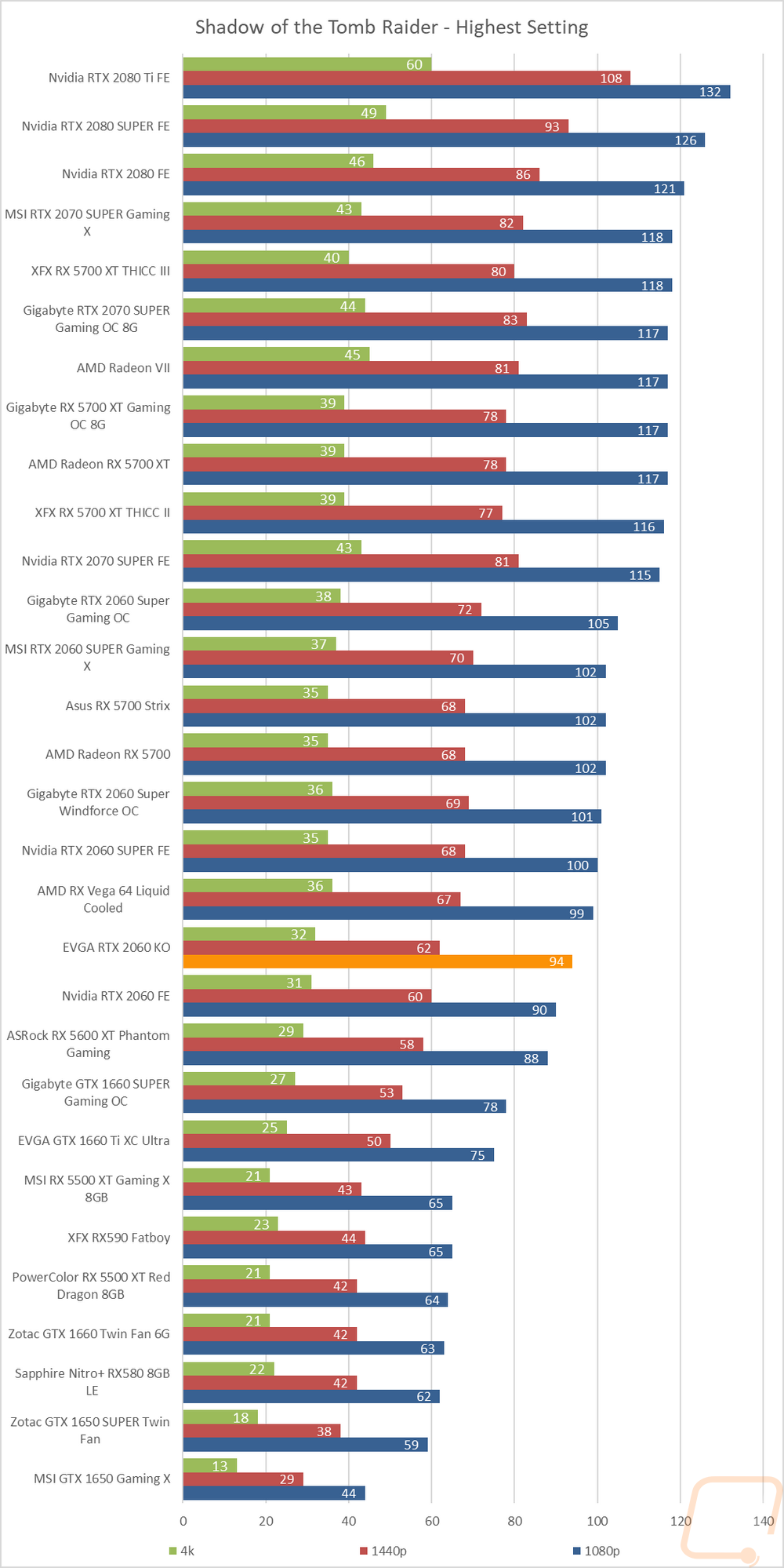 graph19