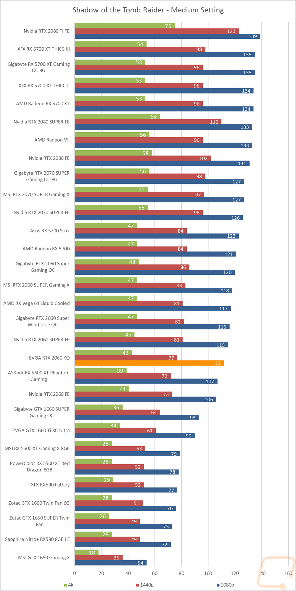graph20