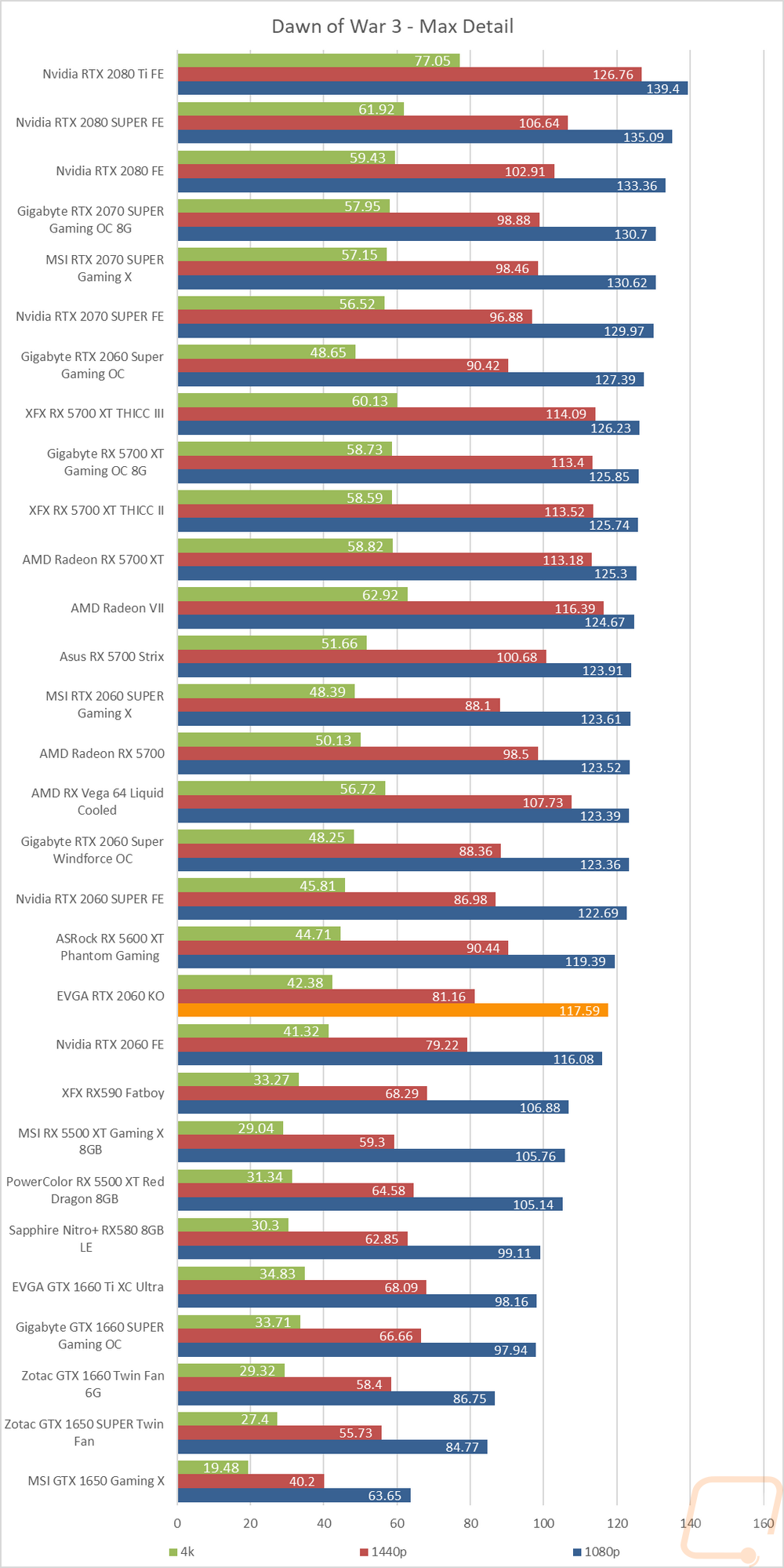 graph23