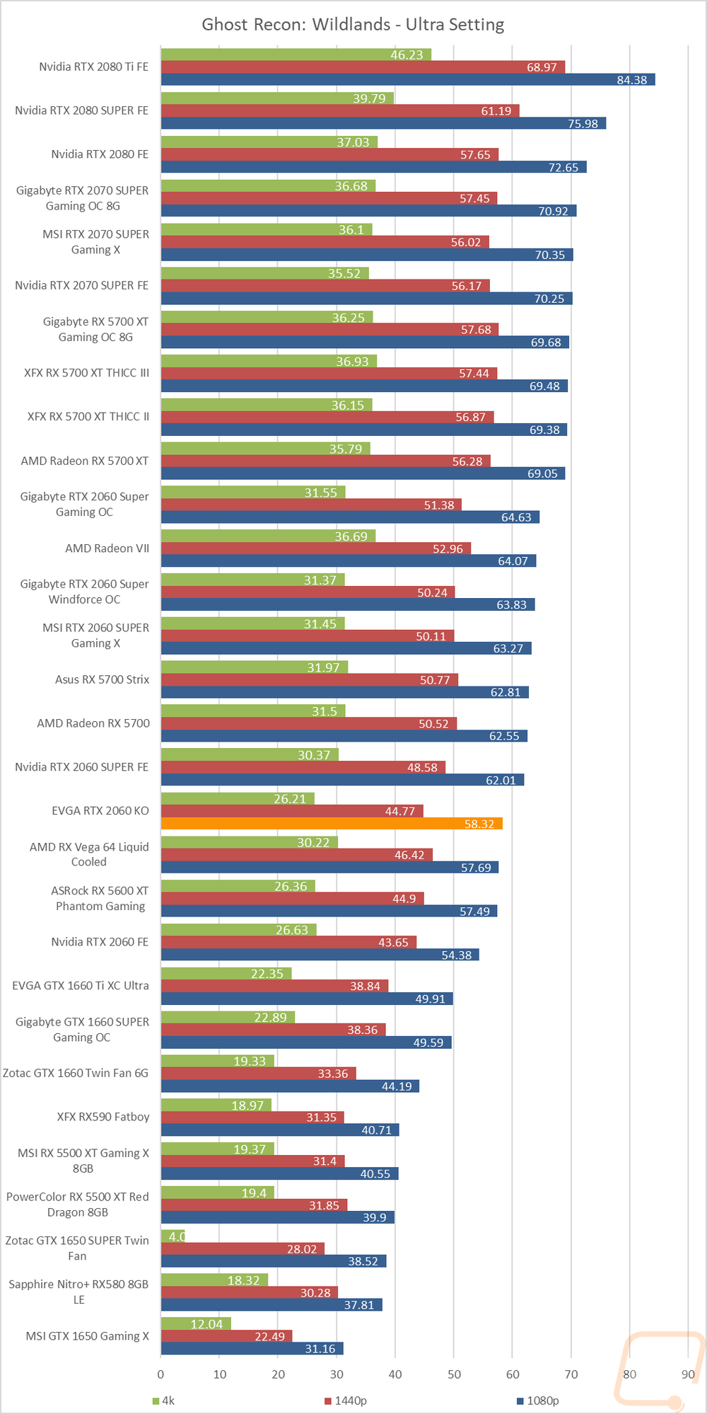 graph24