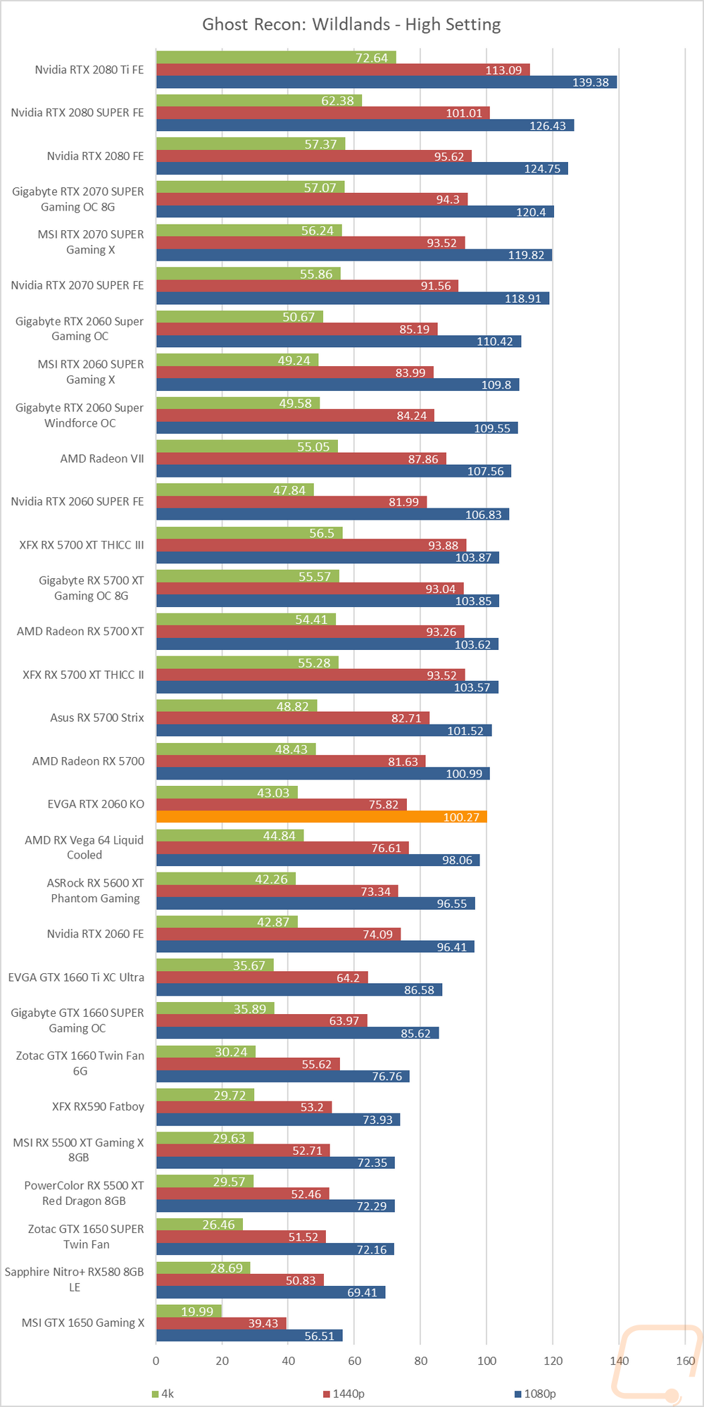 graph25