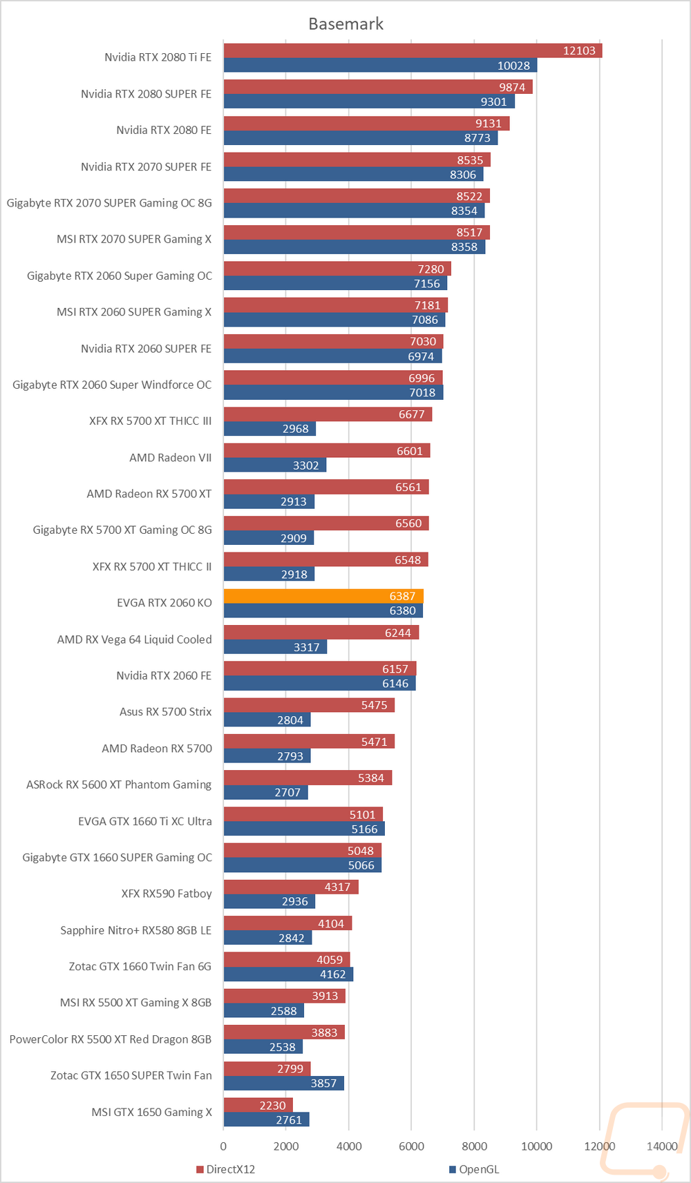graph31