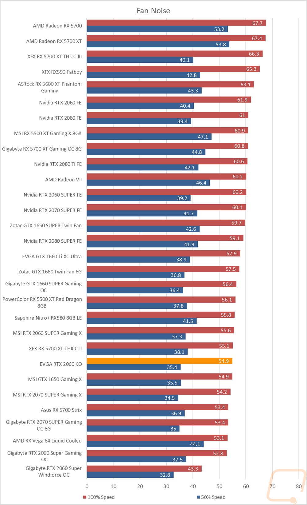 graph35