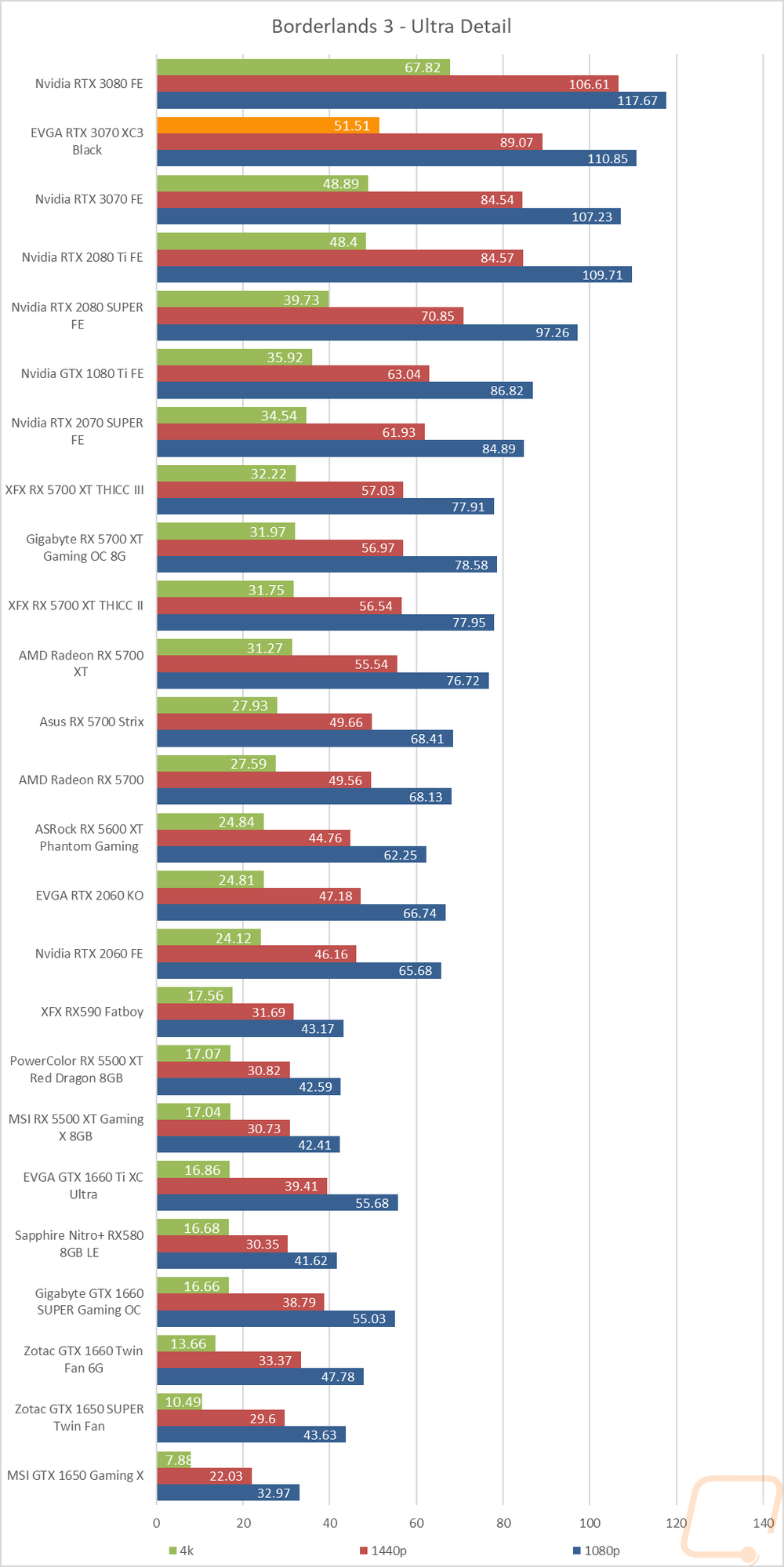 graph10
