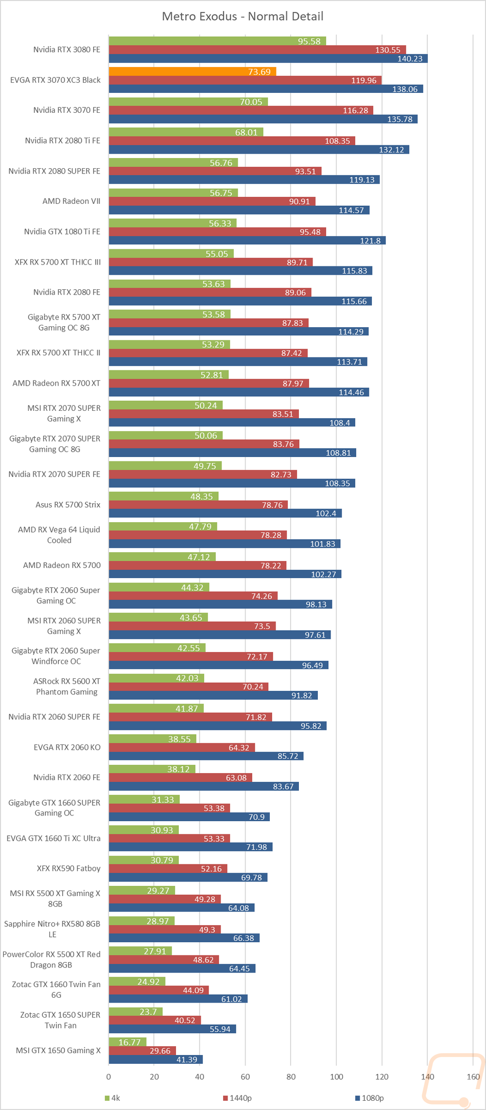 graph14