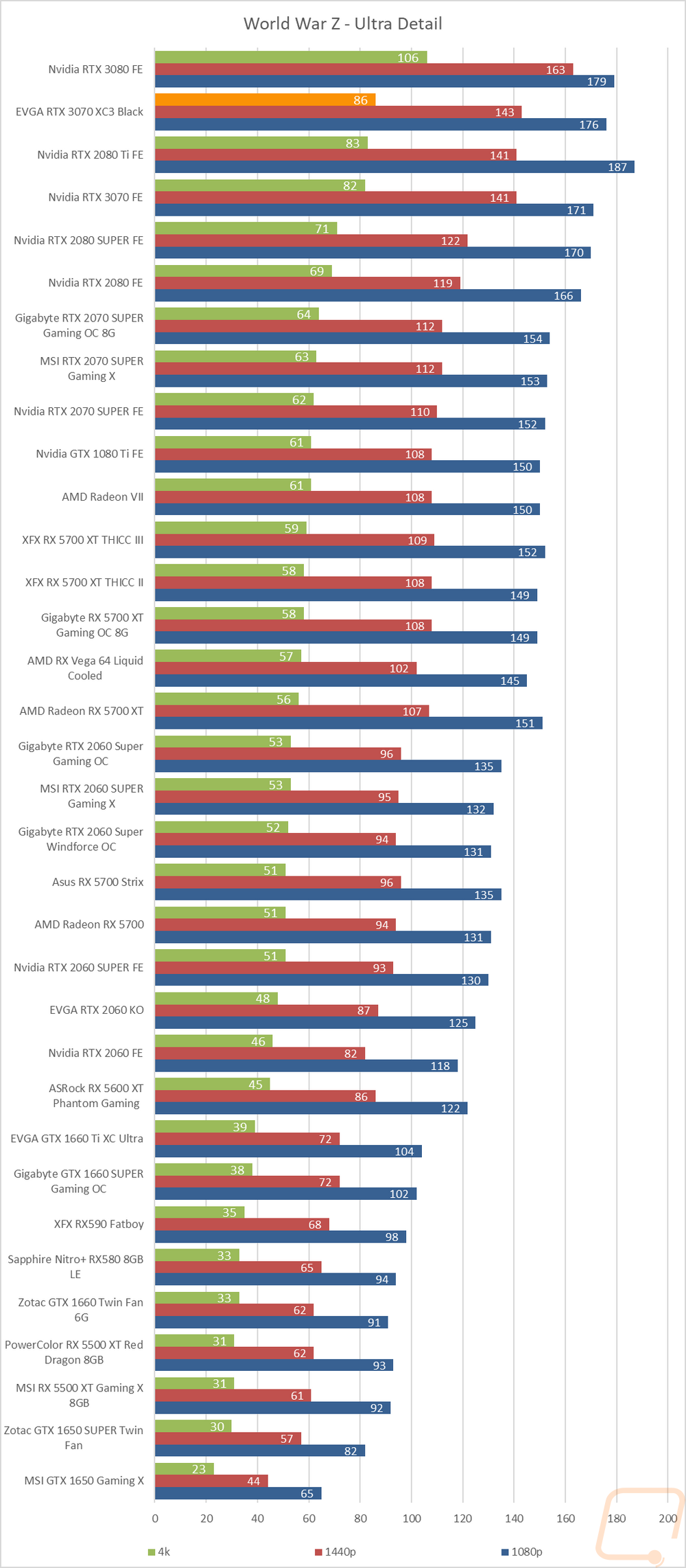 graph15