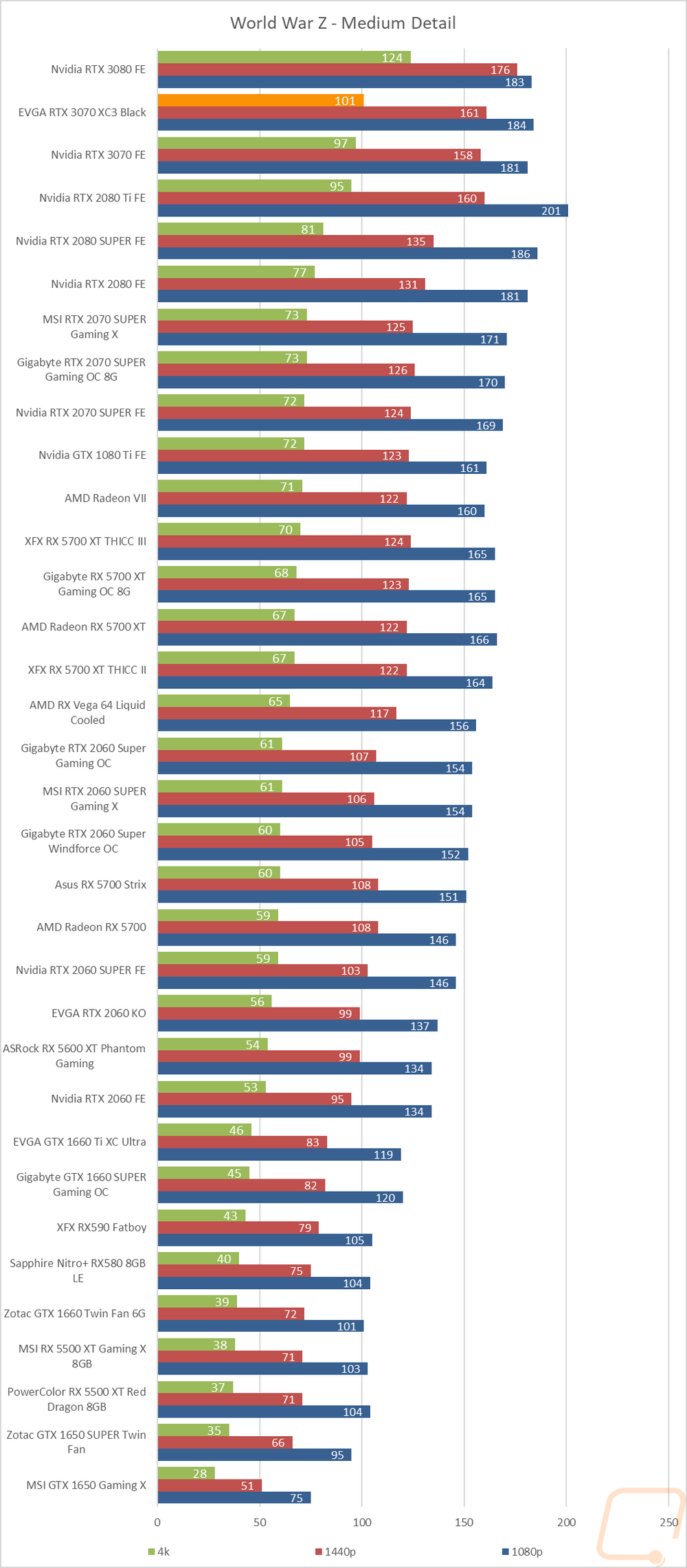 graph16