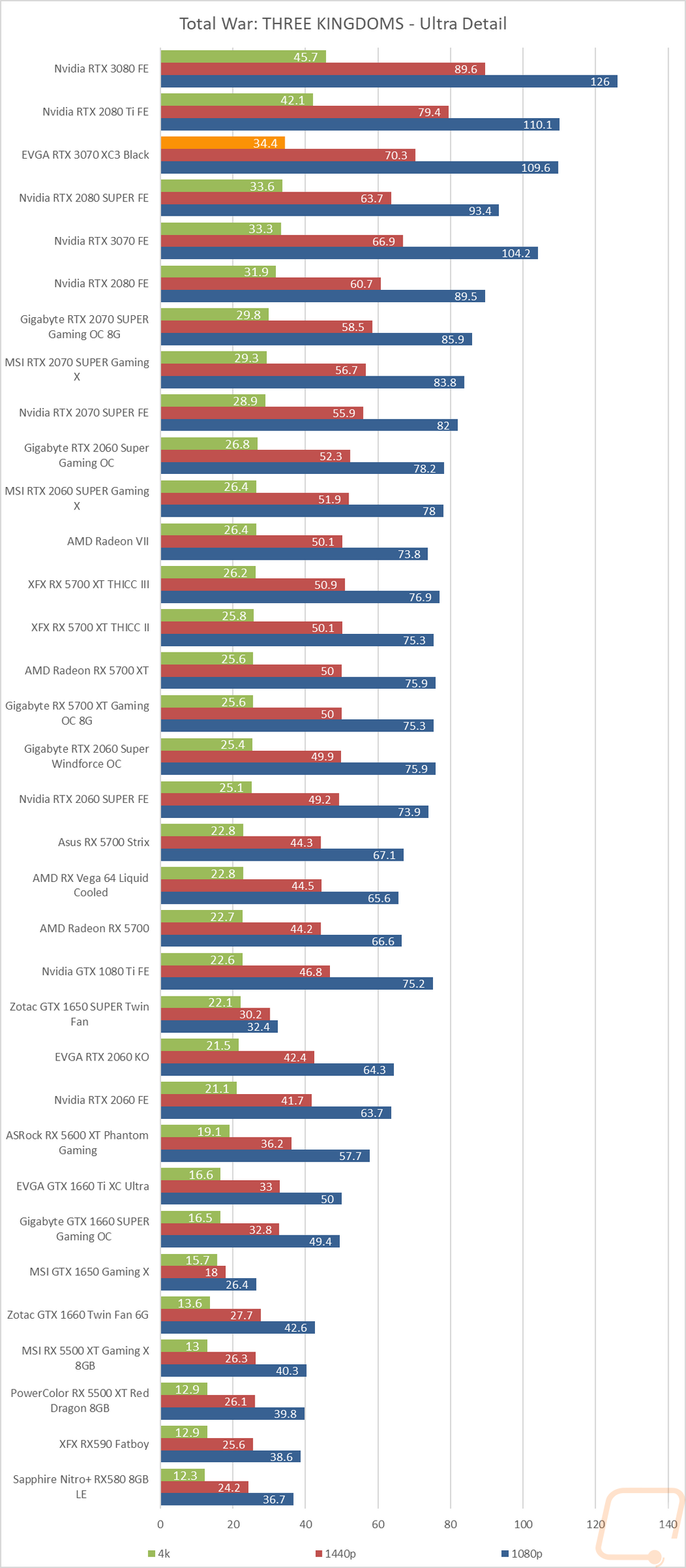 graph18